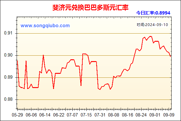 斐济元兑人民币汇率走势图