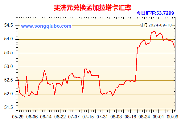 斐济元兑人民币汇率走势图