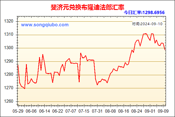 斐济元兑人民币汇率走势图