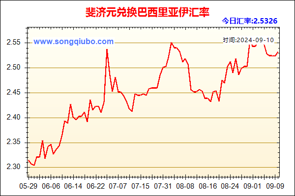 斐济元兑人民币汇率走势图