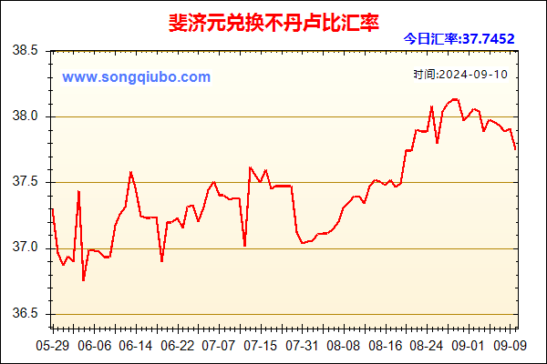 斐济元兑人民币汇率走势图