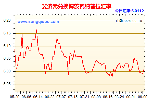 斐济元兑人民币汇率走势图