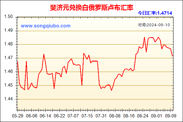 斐济元兑人民币汇率走势图