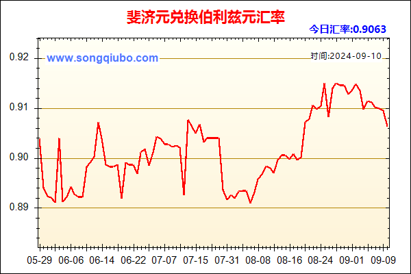 斐济元兑人民币汇率走势图