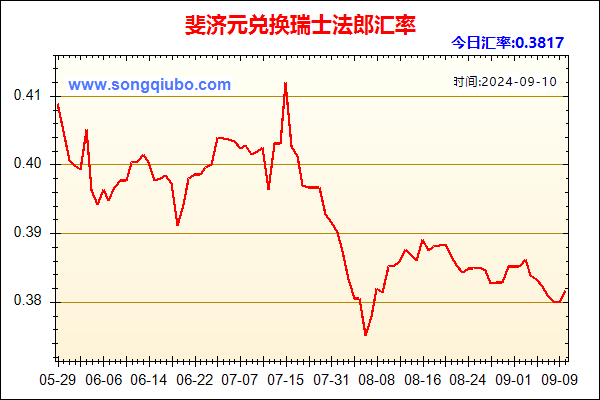 斐济元兑人民币汇率走势图