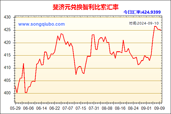 斐济元兑人民币汇率走势图