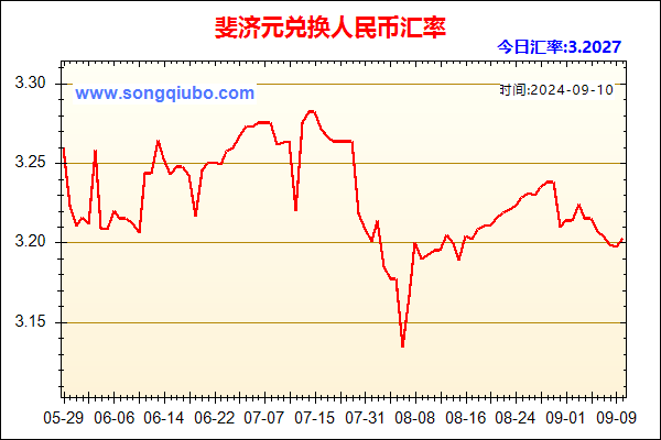 斐济元兑人民币汇率走势图