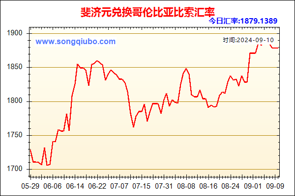 斐济元兑人民币汇率走势图