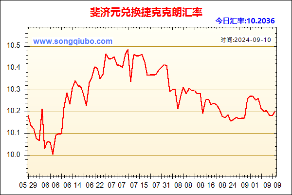 斐济元兑人民币汇率走势图