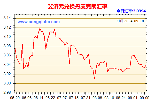 斐济元兑人民币汇率走势图