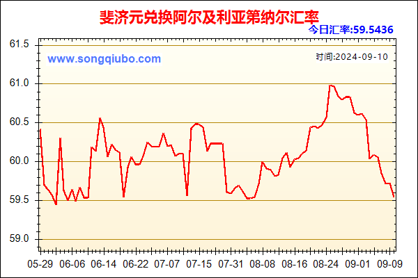 斐济元兑人民币汇率走势图