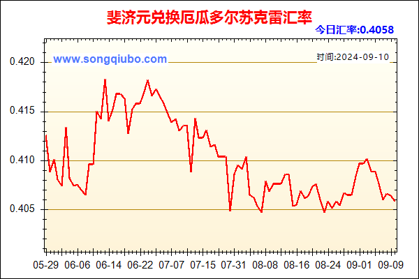 斐济元兑人民币汇率走势图