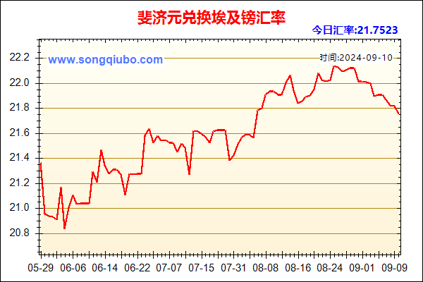 斐济元兑人民币汇率走势图