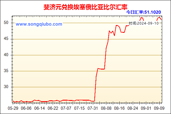 斐济元兑人民币汇率走势图