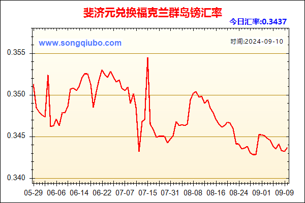 斐济元兑人民币汇率走势图