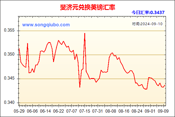 斐济元兑人民币汇率走势图