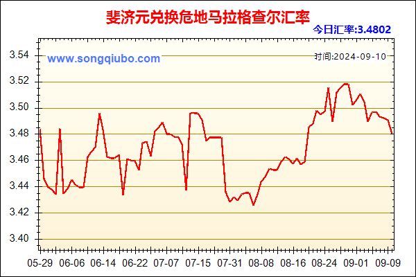 斐济元兑人民币汇率走势图