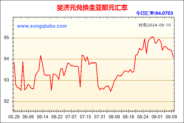 斐济元兑人民币汇率走势图