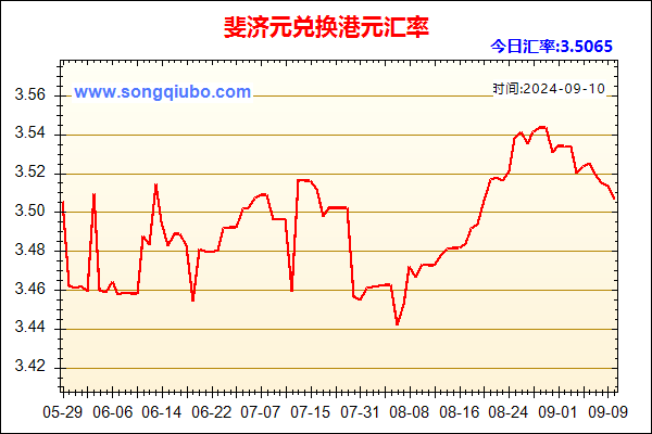 斐济元兑人民币汇率走势图