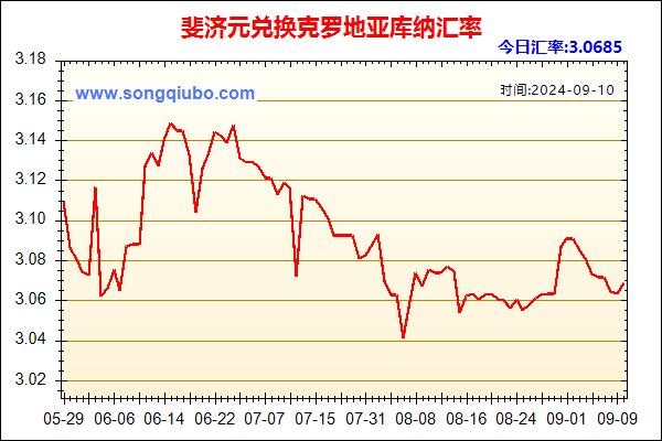 斐济元兑人民币汇率走势图