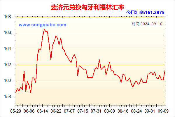 斐济元兑人民币汇率走势图