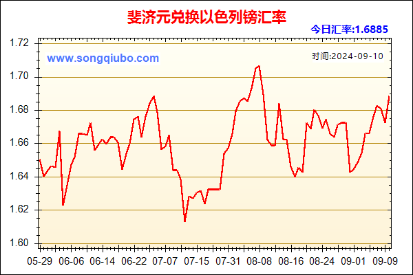 斐济元兑人民币汇率走势图