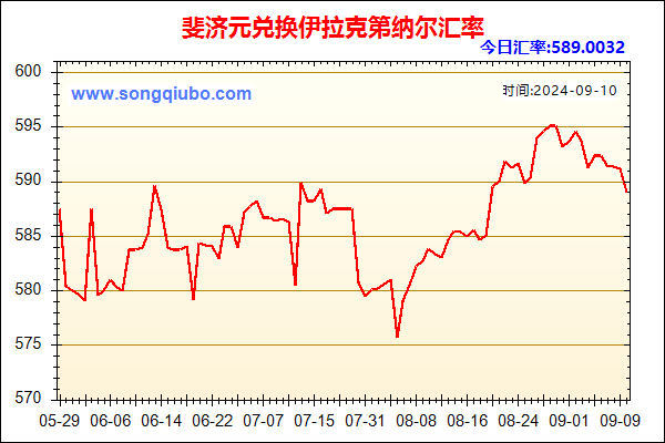 斐济元兑人民币汇率走势图