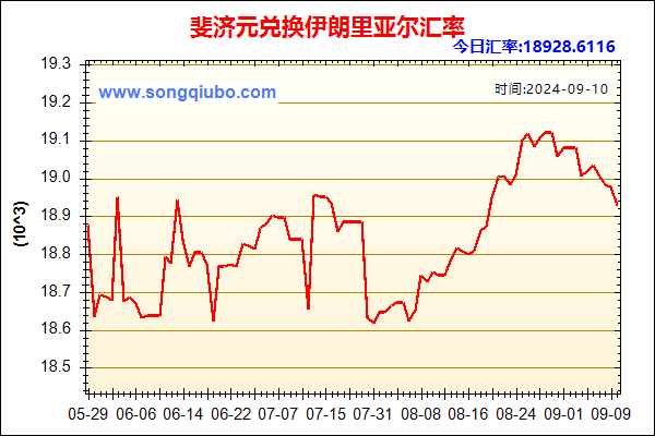 斐济元兑人民币汇率走势图