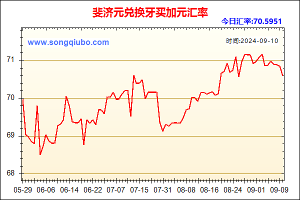 斐济元兑人民币汇率走势图