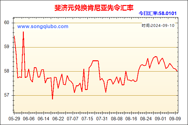 斐济元兑人民币汇率走势图