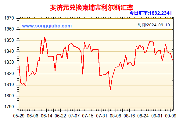 斐济元兑人民币汇率走势图