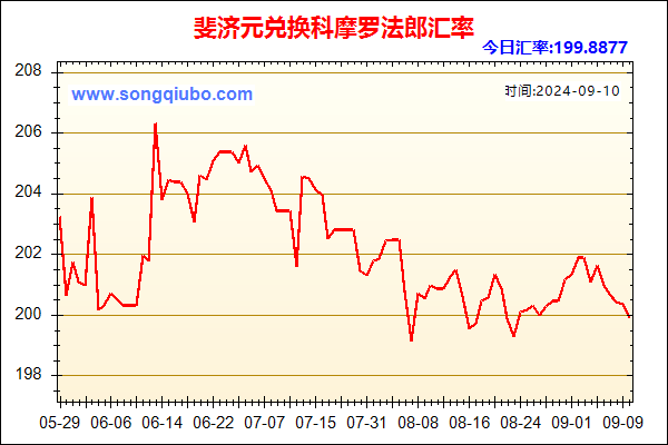 斐济元兑人民币汇率走势图