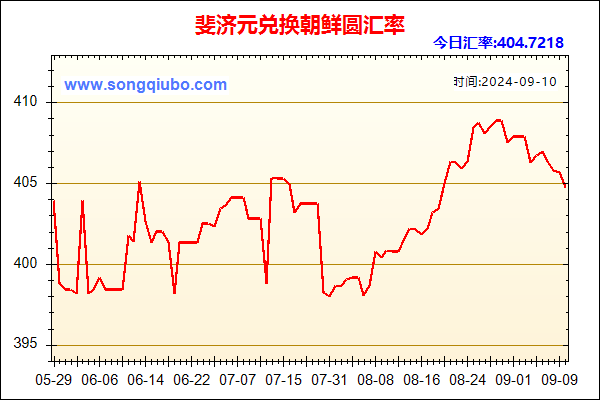 斐济元兑人民币汇率走势图