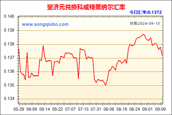 斐济元兑人民币汇率走势图