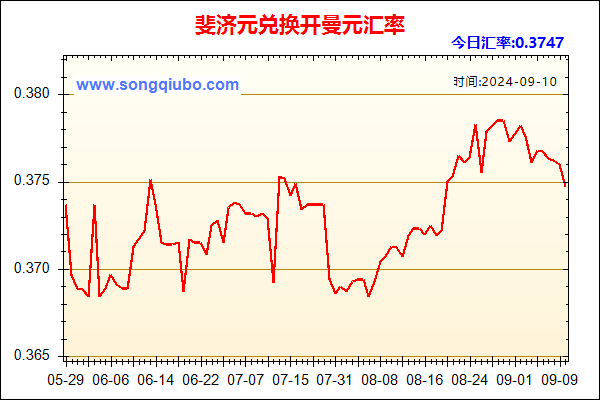 斐济元兑人民币汇率走势图