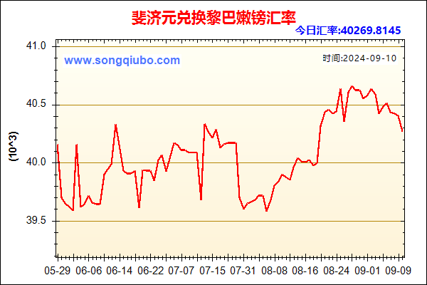 斐济元兑人民币汇率走势图