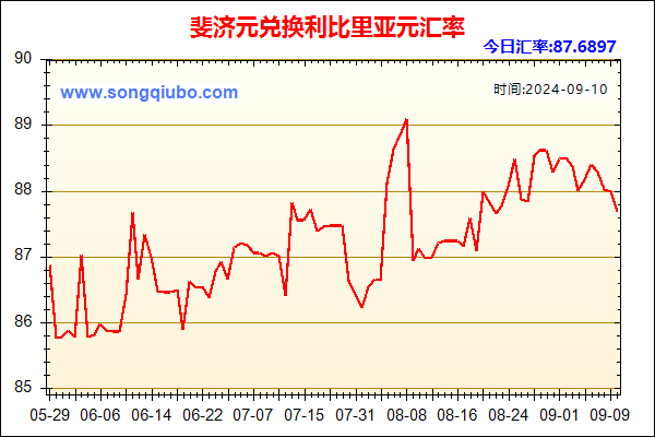 斐济元兑人民币汇率走势图