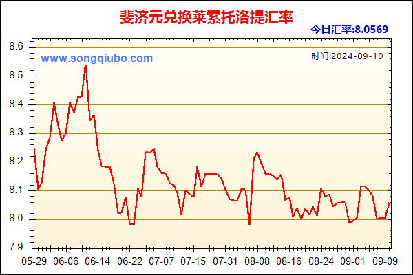 斐济元兑人民币汇率走势图