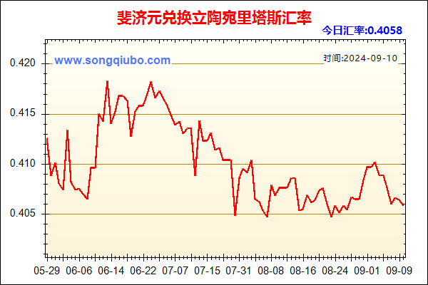 斐济元兑人民币汇率走势图