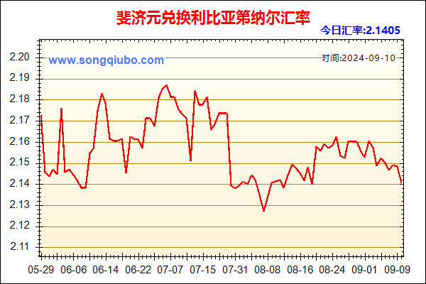 斐济元兑人民币汇率走势图