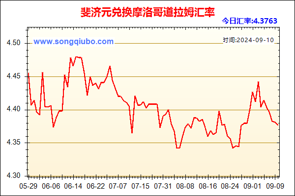 斐济元兑人民币汇率走势图