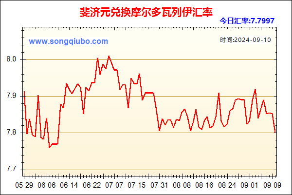 斐济元兑人民币汇率走势图