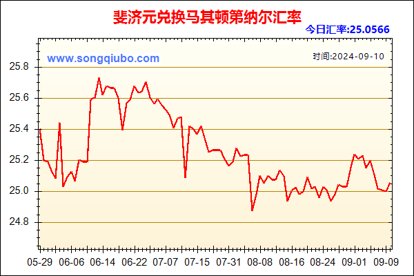 斐济元兑人民币汇率走势图