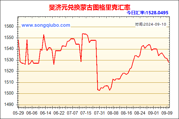 斐济元兑人民币汇率走势图