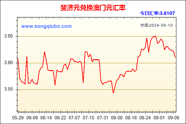 斐济元兑人民币汇率走势图