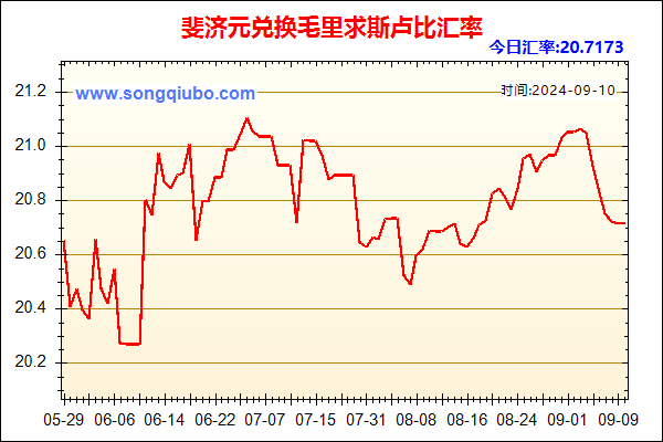 斐济元兑人民币汇率走势图