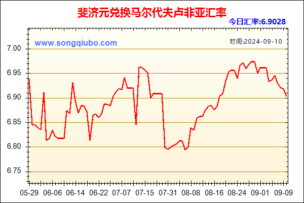 斐济元兑人民币汇率走势图