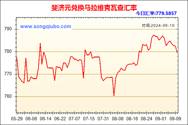 斐济元兑人民币汇率走势图