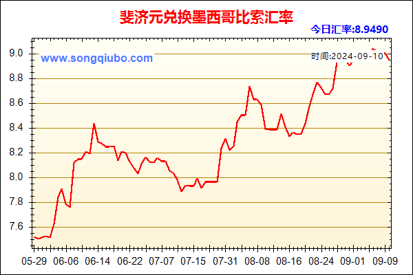 斐济元兑人民币汇率走势图