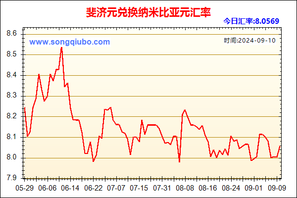 斐济元兑人民币汇率走势图